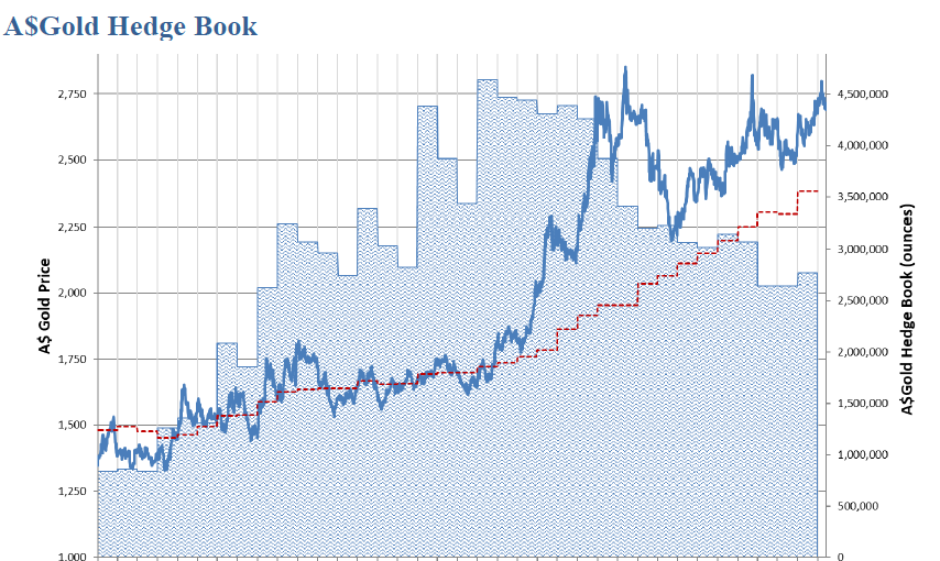 Quarterly Market-Update Dec 22