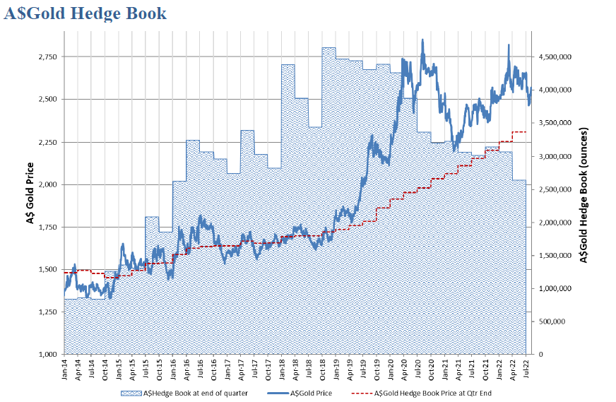 Quarterly Market-Update Dec 22