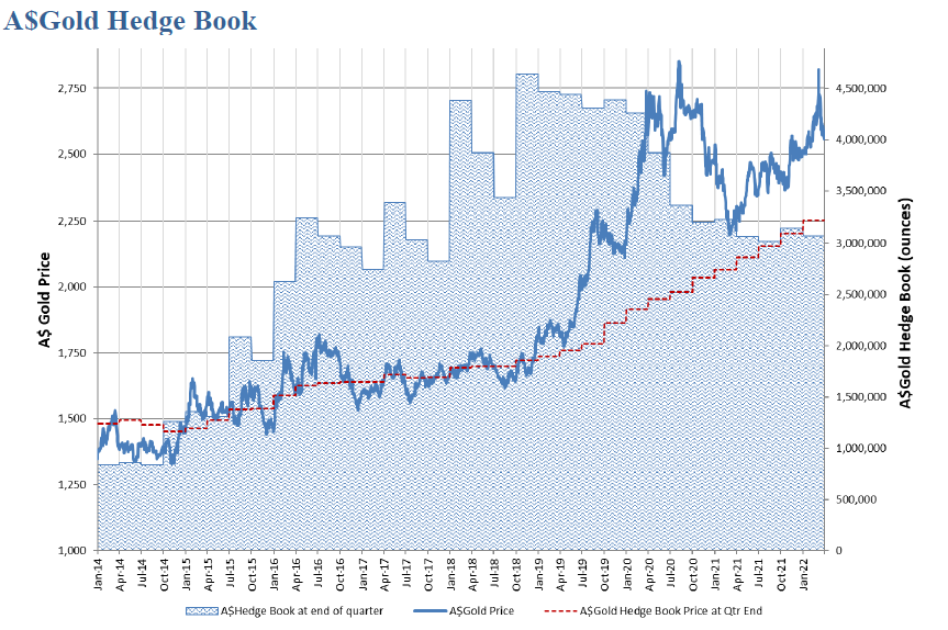 Quarterly Market-Update Dec 22