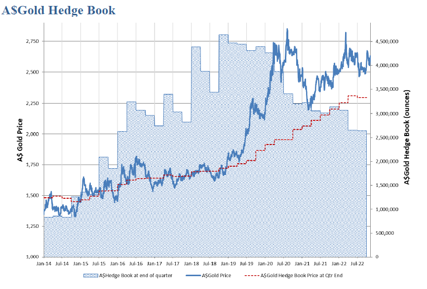 Quarterly Market-Update Dec 22