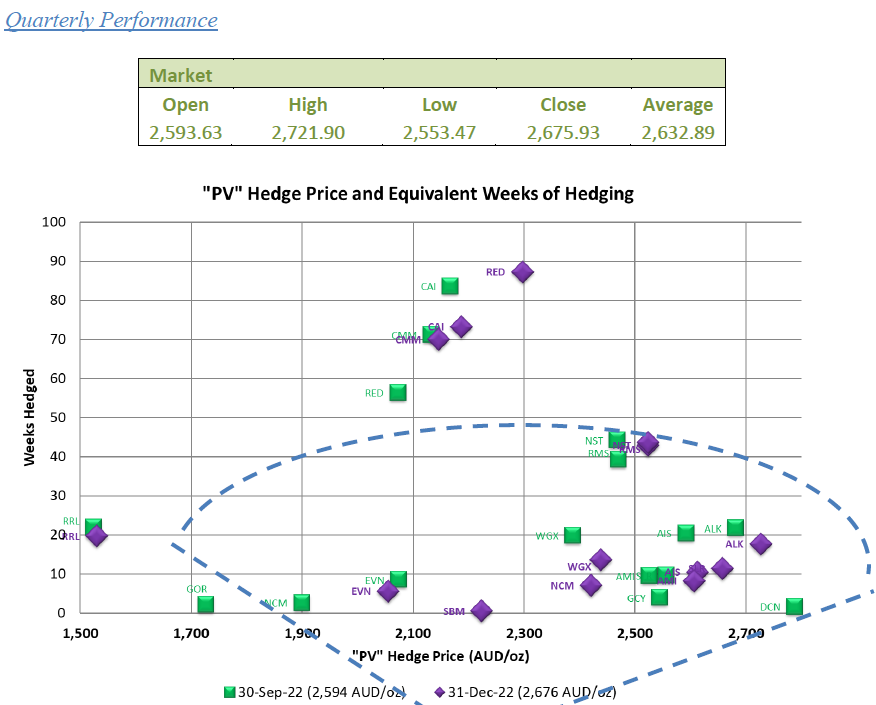 Quarterly Market-Update Dec 22