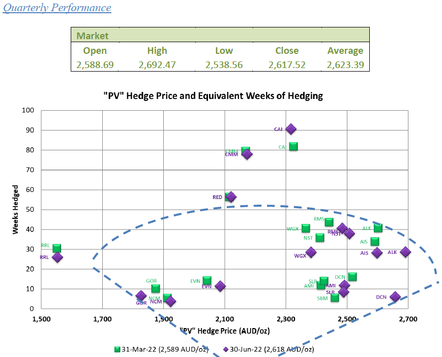 Quarterly Market-Update Dec 22