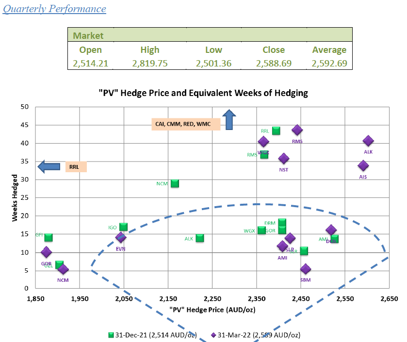 Quarterly Market-Update Dec 22