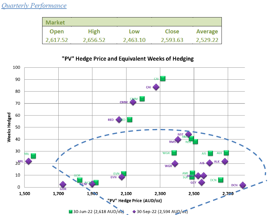 Quarterly Market-Update Dec 22