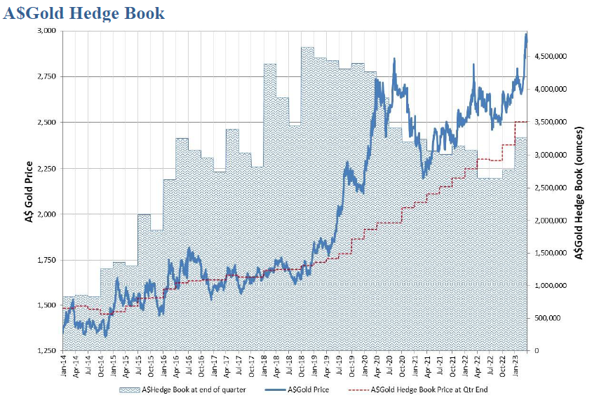 Quarterly Market-Update Dec 22