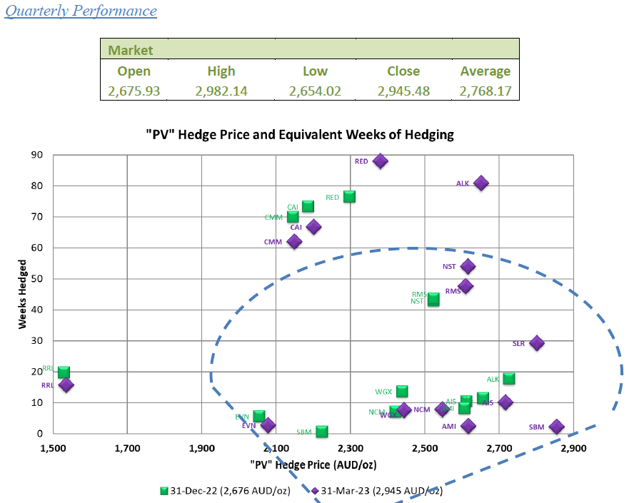 Quarterly Market-Update Dec 22