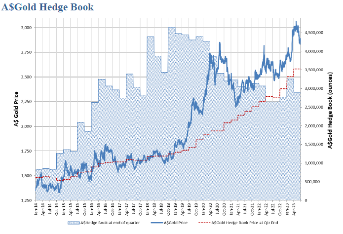 Quarterly Market-Update Dec 22