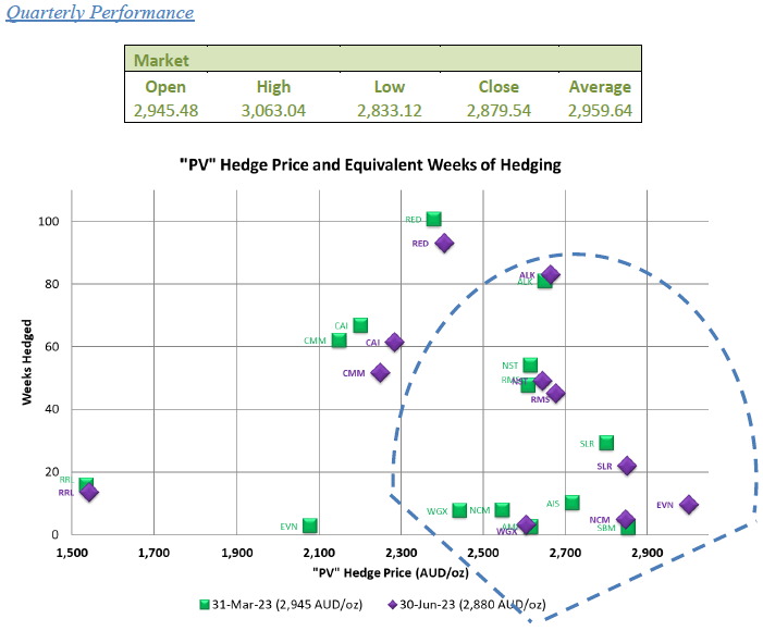 Quarterly Market-Update Dec 22