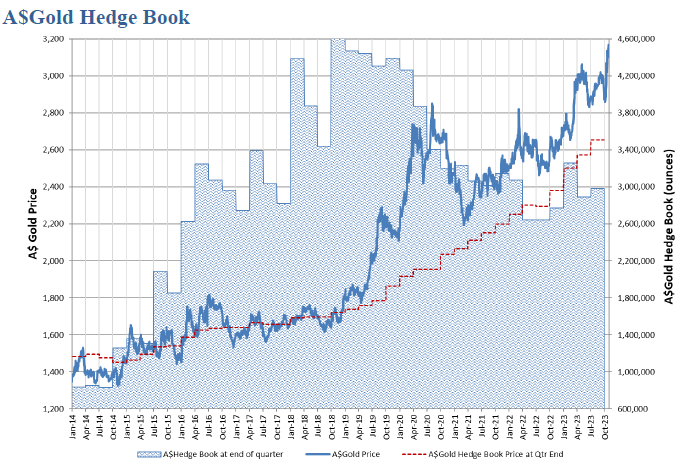 Quarterly Market-Update Dec 22