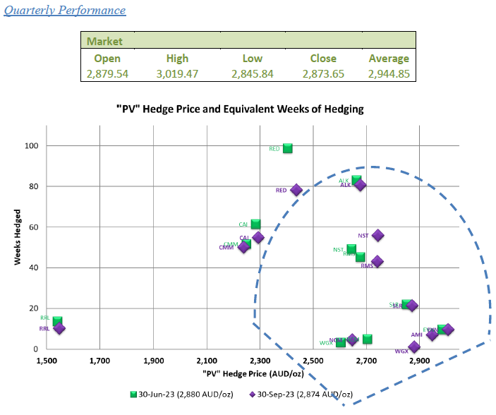 Quarterly Market-Update Dec 22