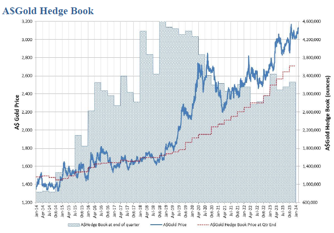 Quarterly Market-Update Dec 22