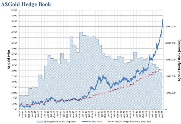 Quarterly Market-Update Dec 22