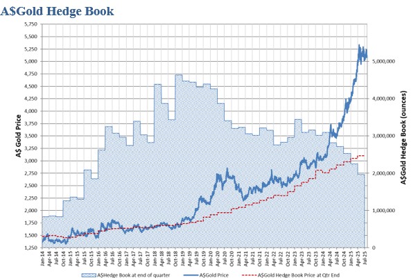 Quarterly Market-Update Dec 22