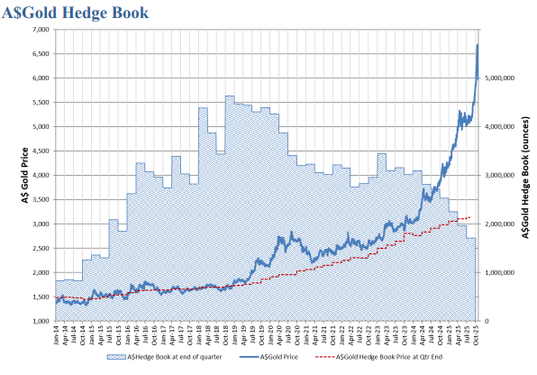 Quarterly Market-Update Dec 22