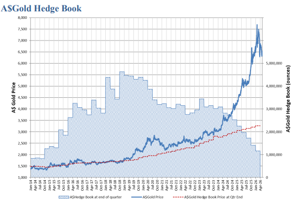 Quarterly Market-Update Dec 22